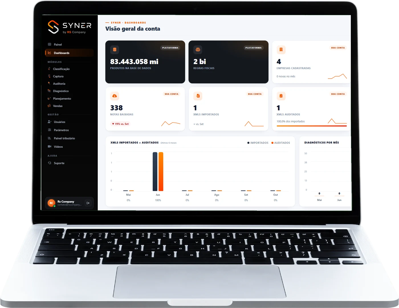 Notebook exibindo o painel da Syner, com classificação, captura, auditoria, diagnóstico, planejamento e vendas